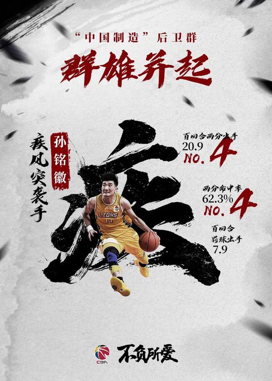 猛龙鏖战深圳队,孙铭徽惊艳四座 猛龙鏖战深圳队,孙铭徽惊艳四座